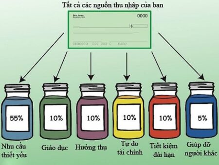 NHỮNG ĐIỀU ĐÁNG NGẪM KHI CÒN TRẺ