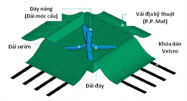 Cấu tạo của Bao DBOX gia cố nền đất công trình
